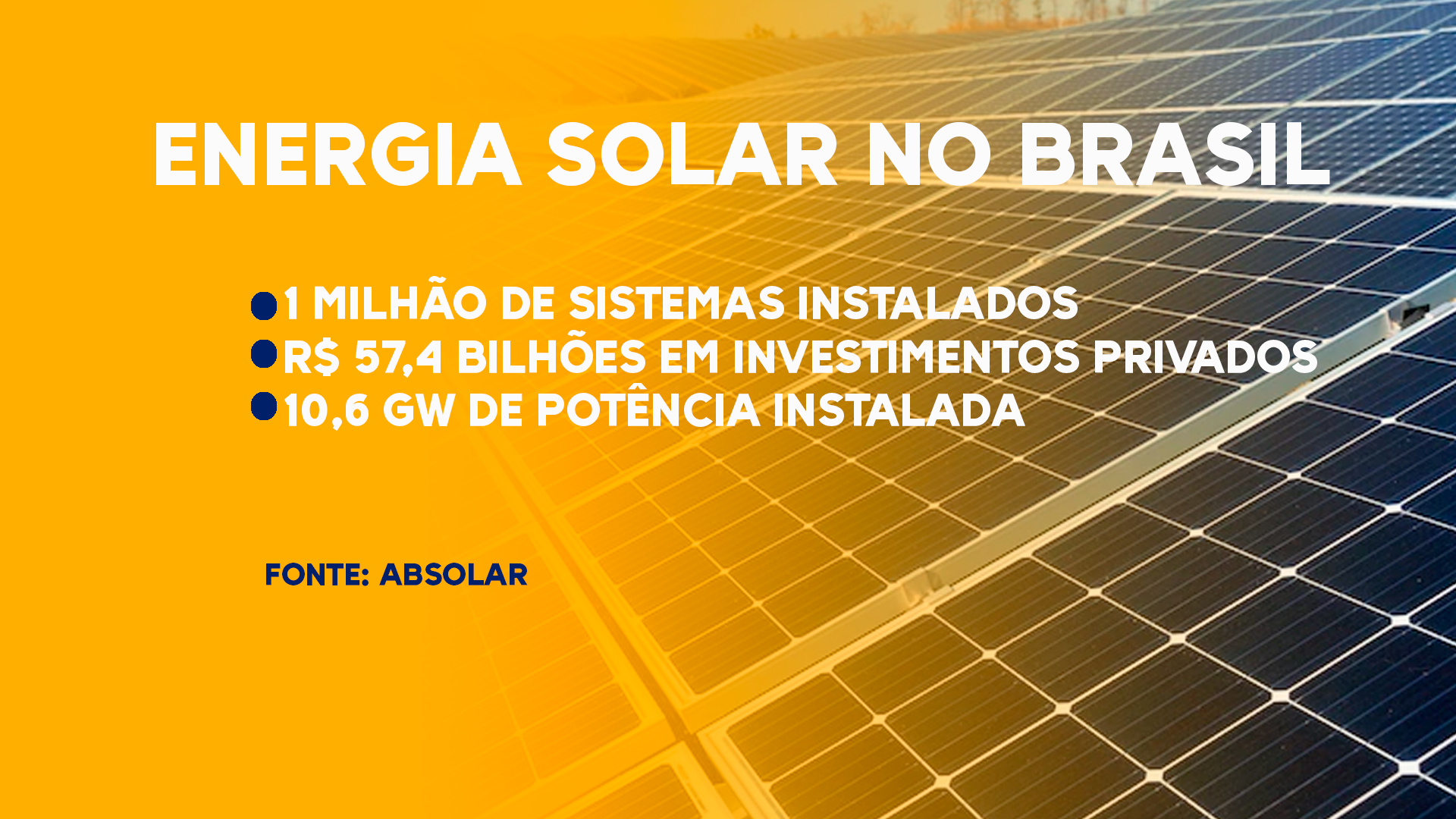 Energia solar BR